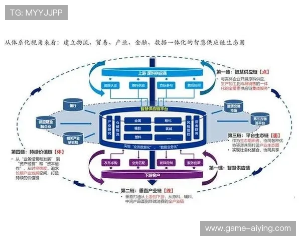 久发体育如何结合数字化技术优化供应链管理提升运营效率